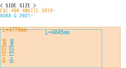 #EQC 400 4MATIC 2018- + AURA G 2021-